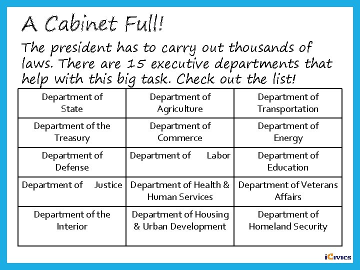 A Cabinet Full! The president has to carry out thousands of laws. There are