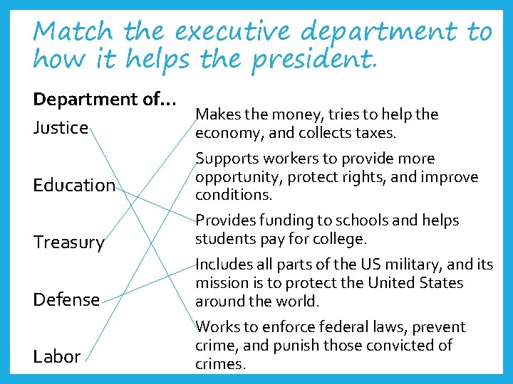 Match the executive department to how it helps the president. Department of… Makes the