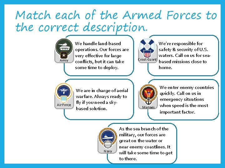 Match each of the Armed Forces to the correct description. Army Air Force We