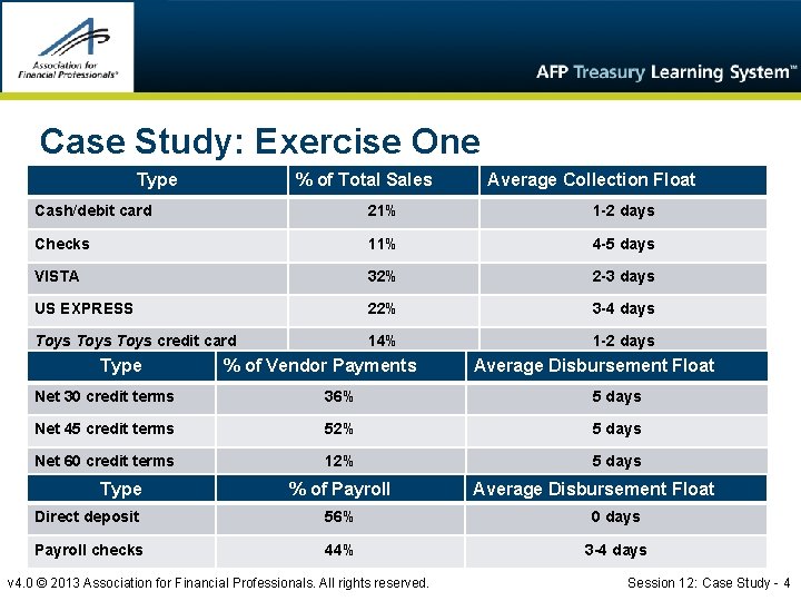 Case Study: Exercise One Type % of Total Sales Average Collection Float Cash/debit card