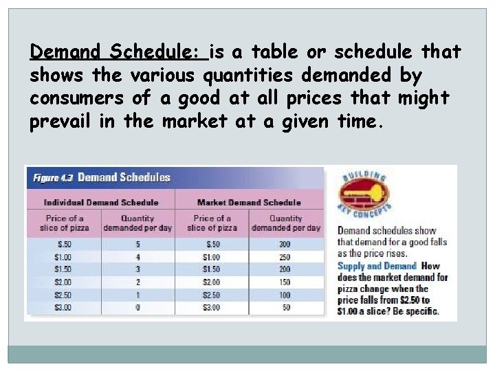 Demand Schedule: is a table or schedule that shows the various quantities demanded by