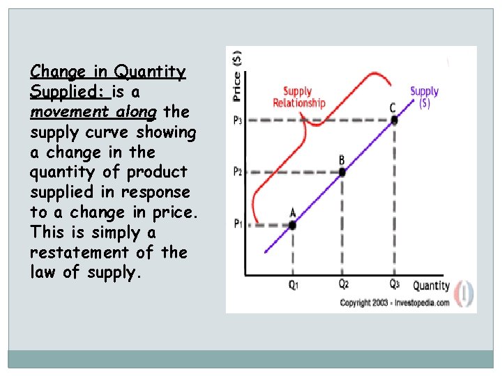 Change in Quantity Supplied: is a movement along the supply curve showing a change