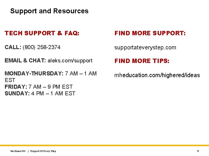 Support and Resources TECH SUPPORT & FAQ: FIND MORE SUPPORT: CALL: (800) 258 -2374