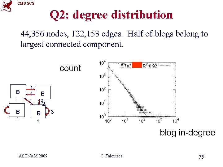 Scs Graph CMU SCS Graph mining Patterns Generators and Tools