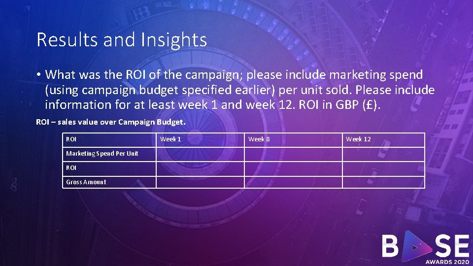 Results and Insights • What was the ROI of the campaign; please include marketing