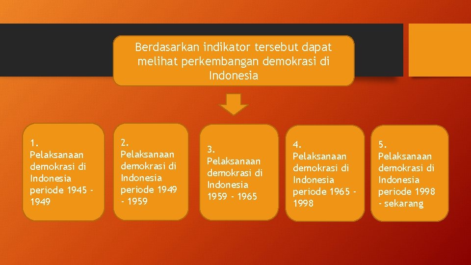 Berdasarkan indikator tersebut dapat melihat perkembangan demokrasi di Indonesia 1. Pelaksanaan demokrasi di Indonesia