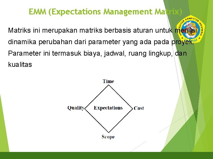 EMM (Expectations Management Matrix) Matriks ini merupakan matriks berbasis aturan untuk menilai dinamika perubahan