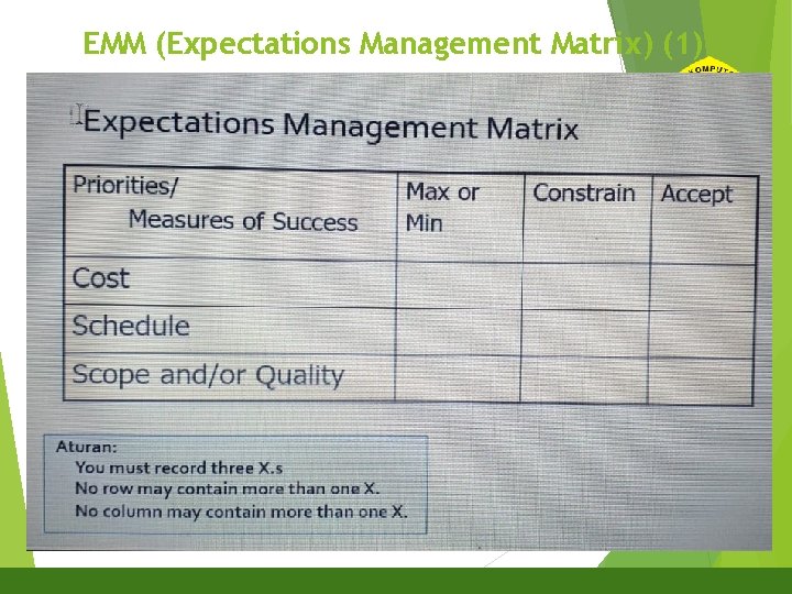 EMM (Expectations Management Matrix) (1) 
