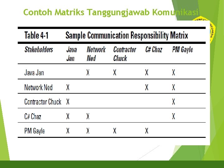 Contoh Matriks Tanggungjawab Komunikasi 
