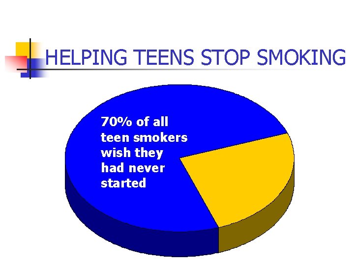 HELPING TEENS STOP SMOKING 70% of all teen smokers wish they had never started