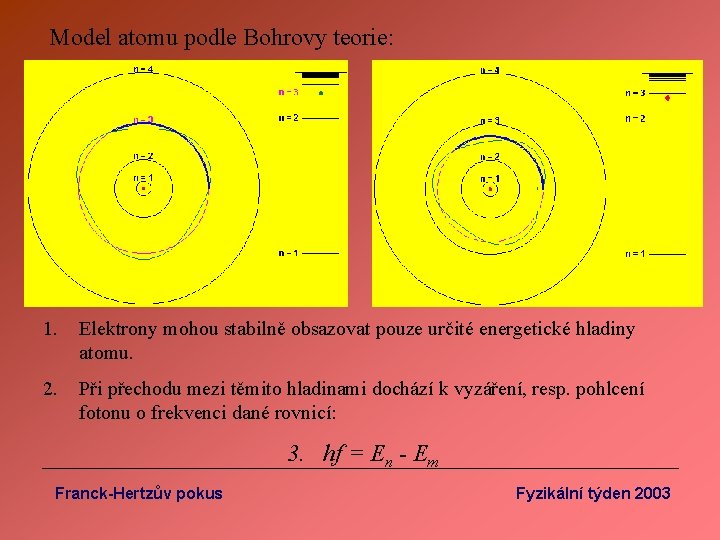 Model atomu podle Bohrovy teorie: 1. Elektrony mohou stabilně obsazovat pouze určité energetické hladiny