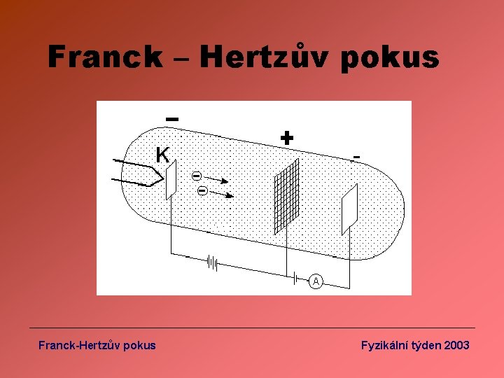 Franck – Hertzův pokus Franck-Hertzův pokus Fyzikální týden 2003 