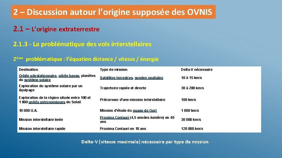 2 – Discussion autour l’origine supposée des OVNIS 2. 1 – L’origine extraterrestre 2.