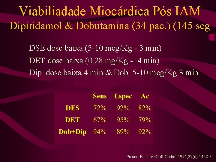 Viabiliadade Miocárdica Pós IAM Dipiridamol & Dobutamina (34 pac. ) (145 seg DSE dose