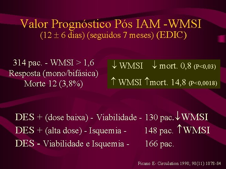 Valor Prognóstico Pós IAM -WMSI (12 6 dias) (seguidos 7 meses) (EDIC) 314 pac.