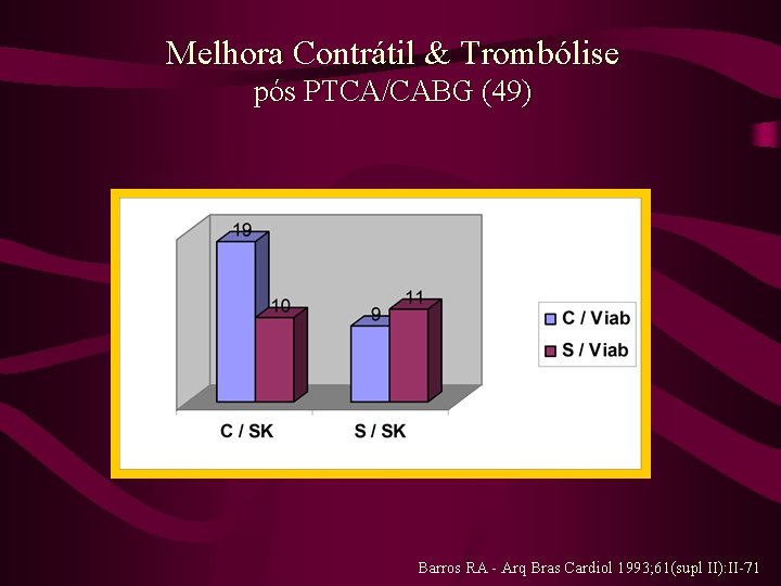 Melhora Contrátil & Trombólise pós PTCA/CABG (49) Barros RA - Arq Bras Cardiol 1993;