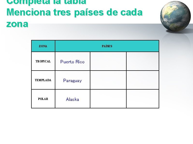 Completa la tabla Menciona tres países de cada zona ZONA PAÍSES TROPICAL Puerto Rico