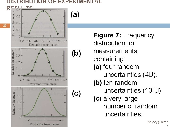 DISTRIBUTION OF EXPERIMENTAL RESULTS (a) 25 (b) (c) Figure 7: Frequency distribution for measurements DISTRIBUTION OF EXPERIMENTAL RESULTS (a) 25 (b) (c) Figure 7: Frequency distribution for measurements
