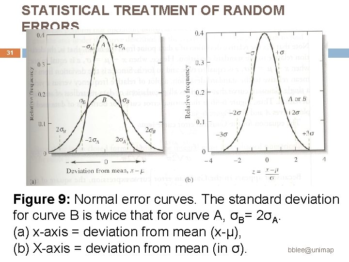 STATISTICAL TREATMENT OF RANDOM ERRORS 31 Figure 9: Normal error curves. The standard deviation STATISTICAL TREATMENT OF RANDOM ERRORS 31 Figure 9: Normal error curves. The standard deviation