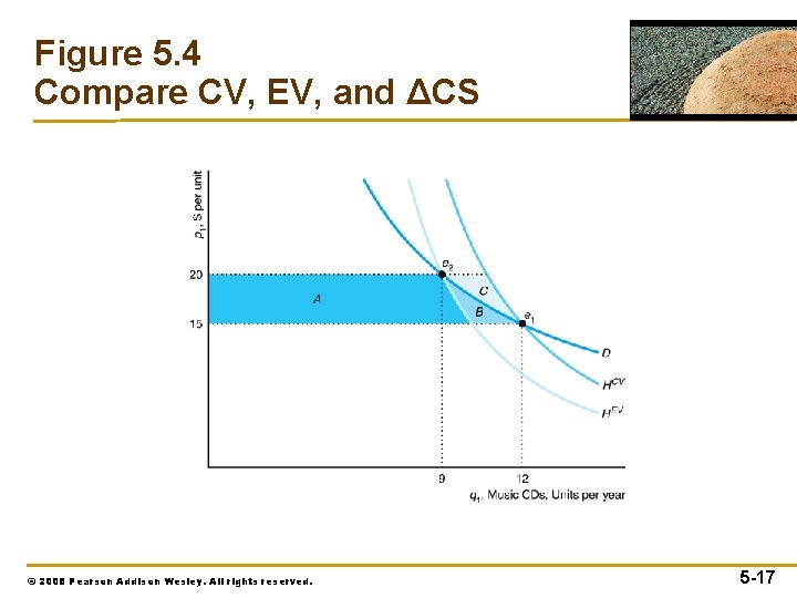 Figure 5. 4 Compare CV, EV, and ΔCS © 2008 Pearson Addison Wesley. All