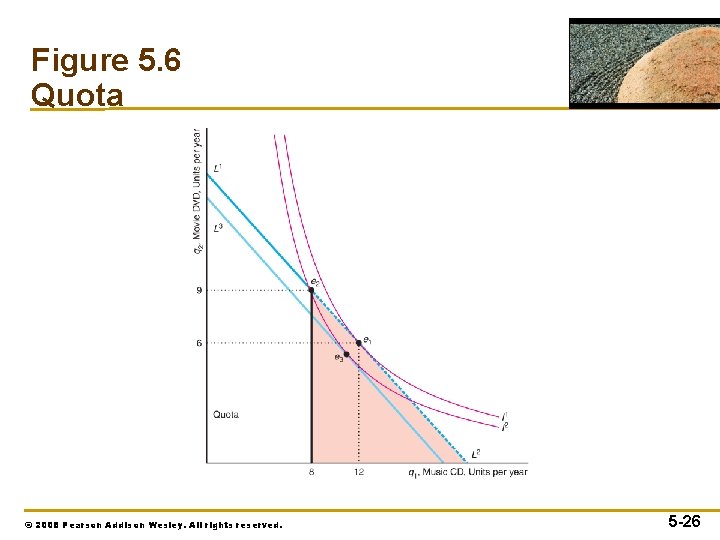 Figure 5. 6 Quota © 2008 Pearson Addison Wesley. All rights reserved. 5 -26