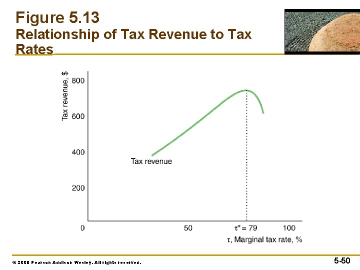 Figure 5. 13 Relationship of Tax Revenue to Tax Rates © 2008 Pearson Addison