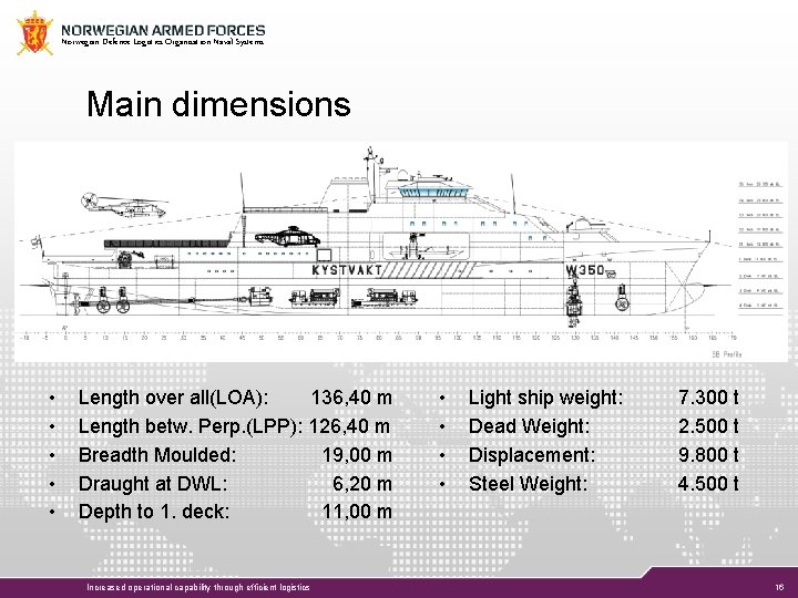 Norwegian Defence Logistics Organisation Naval Systems Main dimensions • • • Length over all(LOA):