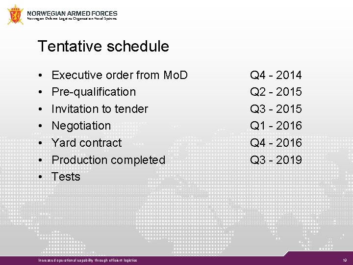 Norwegian Defence Logistics Organisation Naval Systems Tentative schedule • • Executive order from Mo.