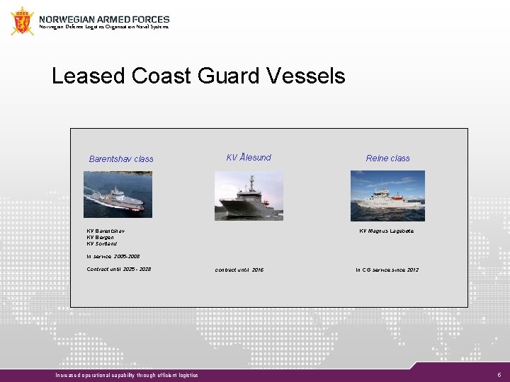 Norwegian Defence Logistics Organisation Naval Systems Leased Coast Guard Vessels Barentshav class KV Ålesund