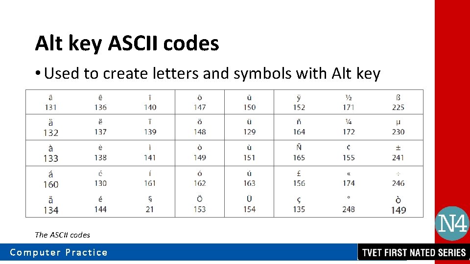 Alt key ASCII codes • Used to create letters and symbols with Alt key
