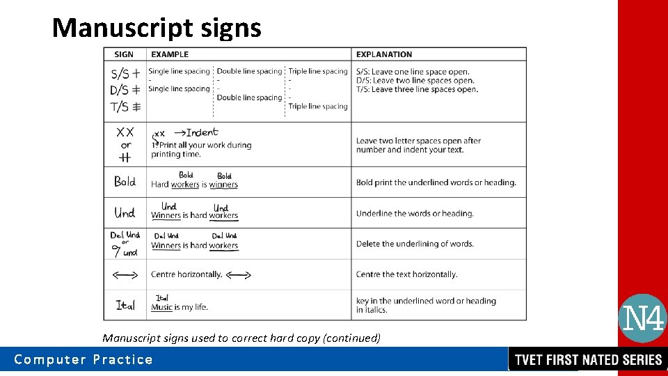 Manuscript signs used to correct hard copy (continued) Computer Practice 