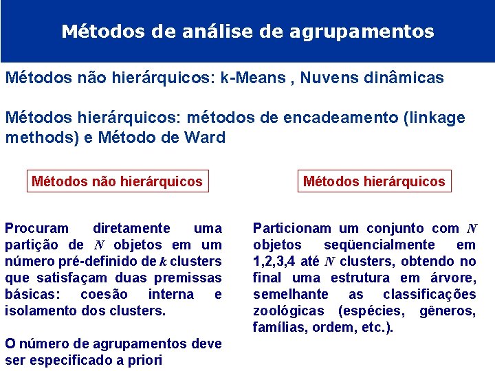 Métodos de análise de agrupamentos Métodos não hierárquicos: k-Means , Nuvens dinâmicas Métodos hierárquicos: