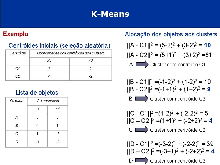 K-Means Exemplo Alocação dos objetos aos clusters Centróides iniciais (seleção aleatória) ||A - C