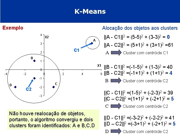 K-Means Exemplo Alocação dos objetos aos clusters 4 X 2 A 3 ||A -
