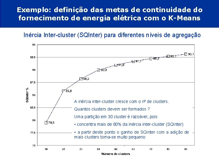 Exemplo: definição das metas de continuidade do fornecimento de energia elétrica com o K-Means