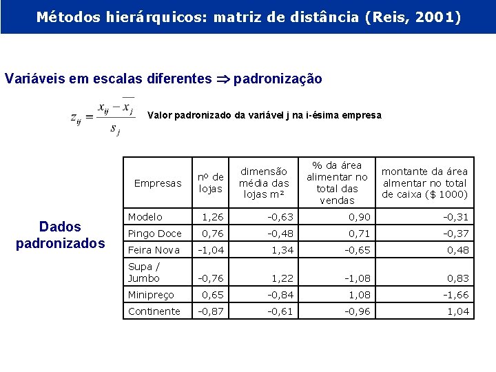 Métodos hierárquicos: matriz de distância (Reis, 2001) Variáveis em escalas diferentes padronização Valor padronizado