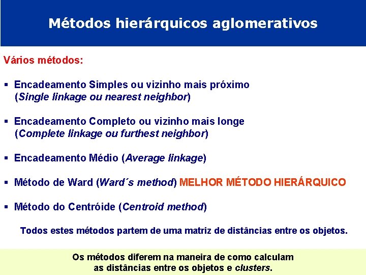 Métodos hierárquicos aglomerativos Vários métodos: § Encadeamento Simples ou vizinho mais próximo (Single linkage