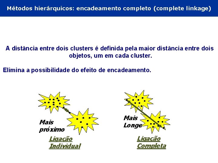 Métodos hierárquicos: encadeamento completo (complete linkage) A distância entre dois clusters é definida pela