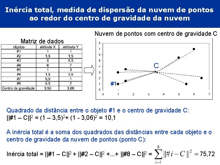 Inércia total, medida de dispersão da nuvem de pontos ao redor do centro de