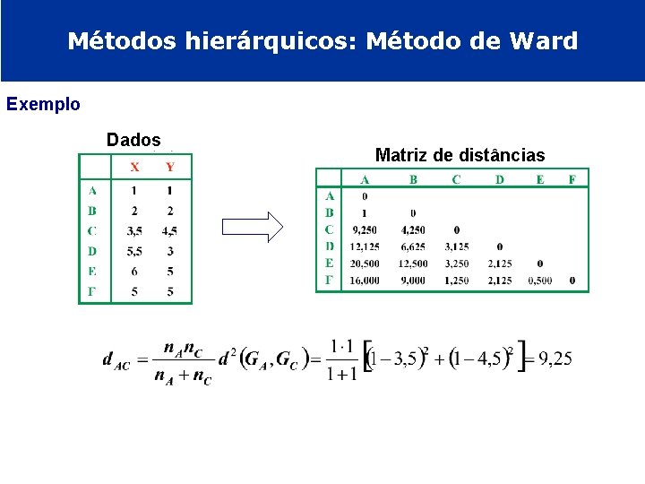 Métodos hierárquicos: Método de Ward Exemplo Dados Matriz de distâncias 