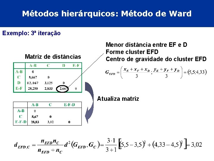Métodos hierárquicos: Método de Ward Exemplo: 3ª iteração Matriz de distâncias Menor distância entre