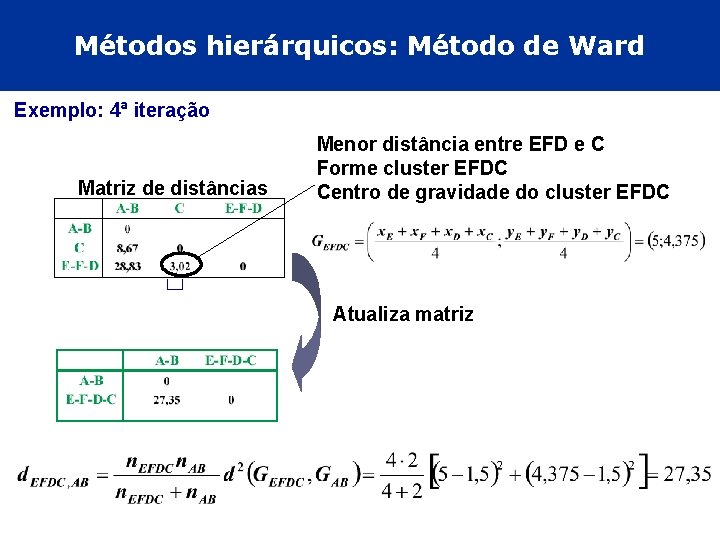 Métodos hierárquicos: Método de Ward Exemplo: 4ª iteração Matriz de distâncias Menor distância entre