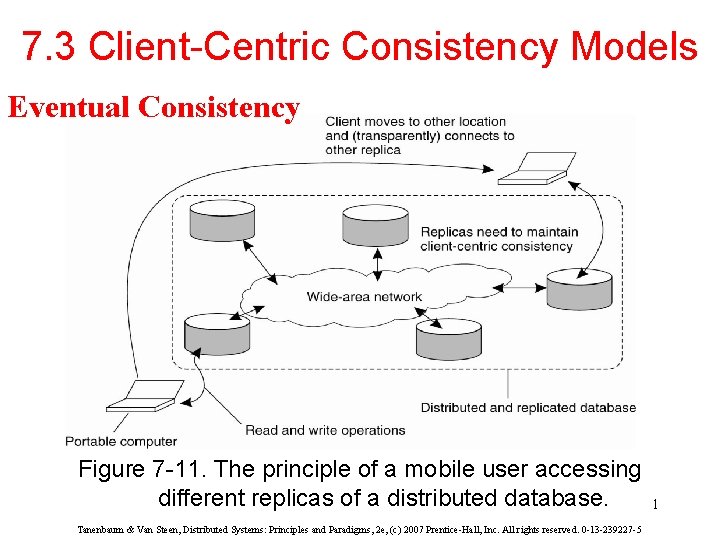 7. 3 Client-Centric Consistency Models Eventual Consistency Figure 7 -11. The principle of a