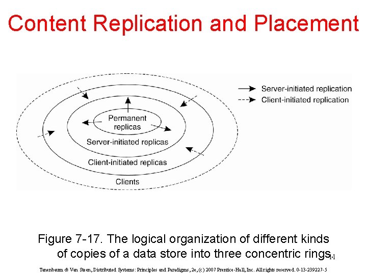 Content Replication and Placement Figure 7 -17. The logical organization of different kinds of