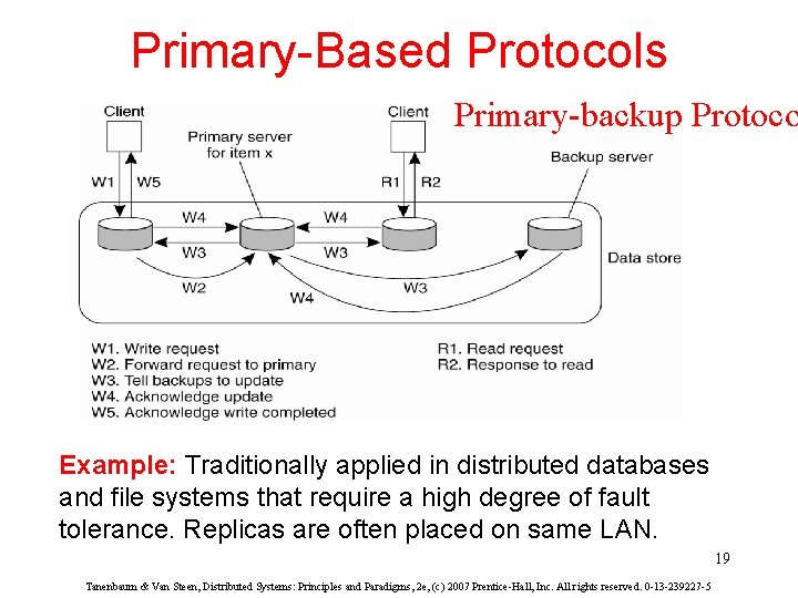 Primary-Based Protocols Primary-backup Protoco Example: Traditionally applied in distributed databases and file systems that