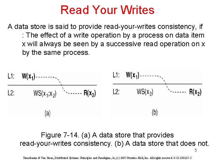 Read Your Writes A data store is said to provide read-your-writes consistency, if :