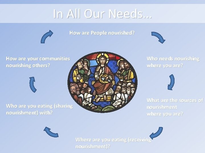 In All Our Needs… How are People nourished? How are your communities nourishing others?