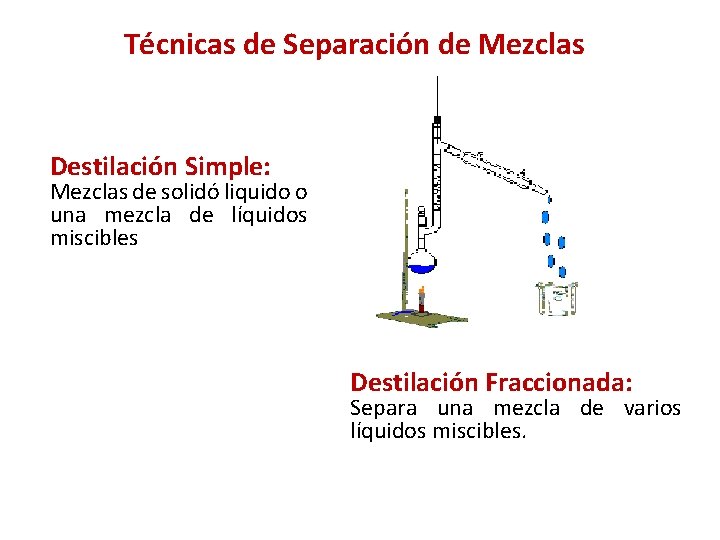 Técnicas de Separación de Mezclas Destilación Simple: Mezclas de solidó liquido o una mezcla