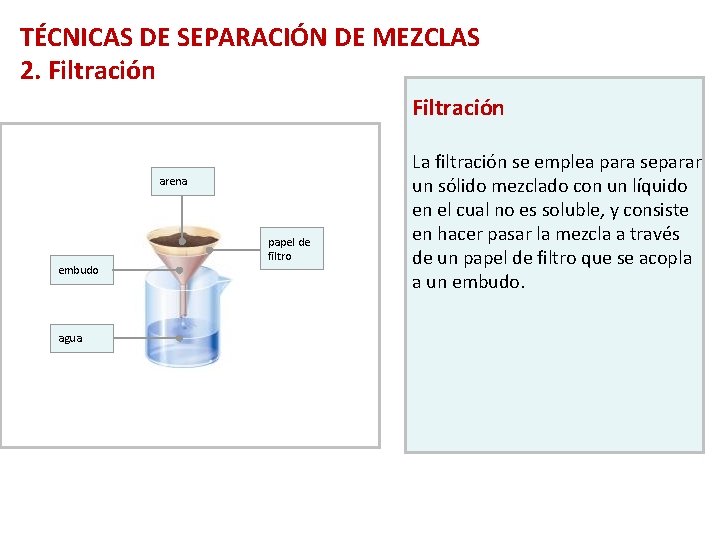 TÉCNICAS DE SEPARACIÓN DE MEZCLAS 2. Filtración arena embudo agua papel de filtro La