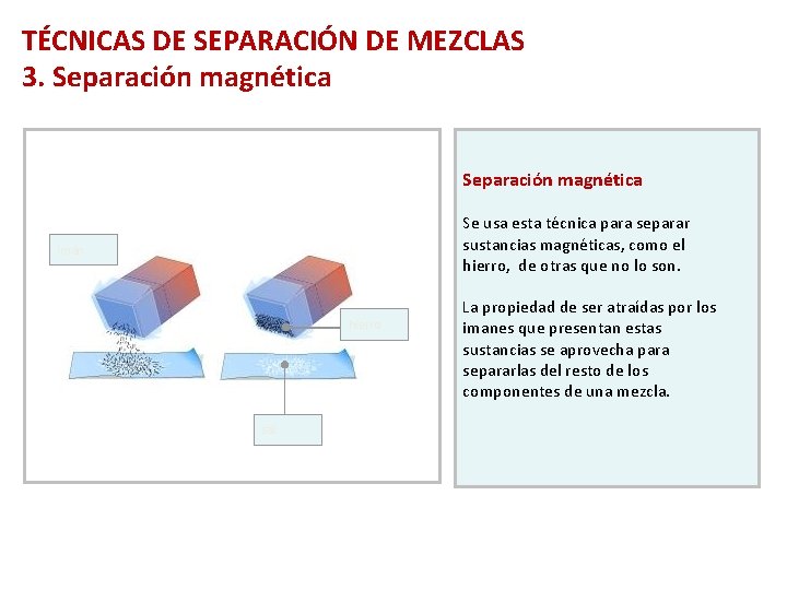 TÉCNICAS DE SEPARACIÓN DE MEZCLAS 3. Separación magnética Se usa esta técnica para separar